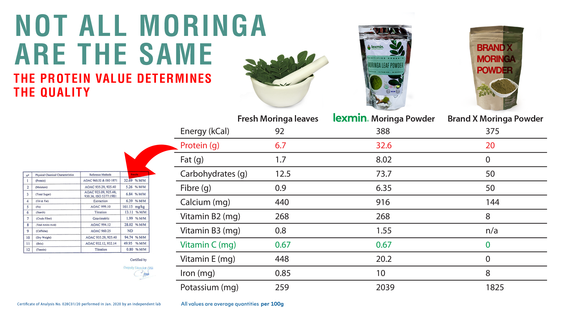 Lexmin® Moringa Leaf Powder