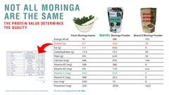 Lexmin® Moringa Leaf Powder